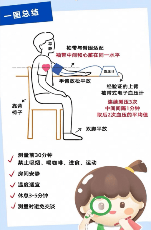 【医院动态】濮阳油田总医院开展高血压日义诊活动