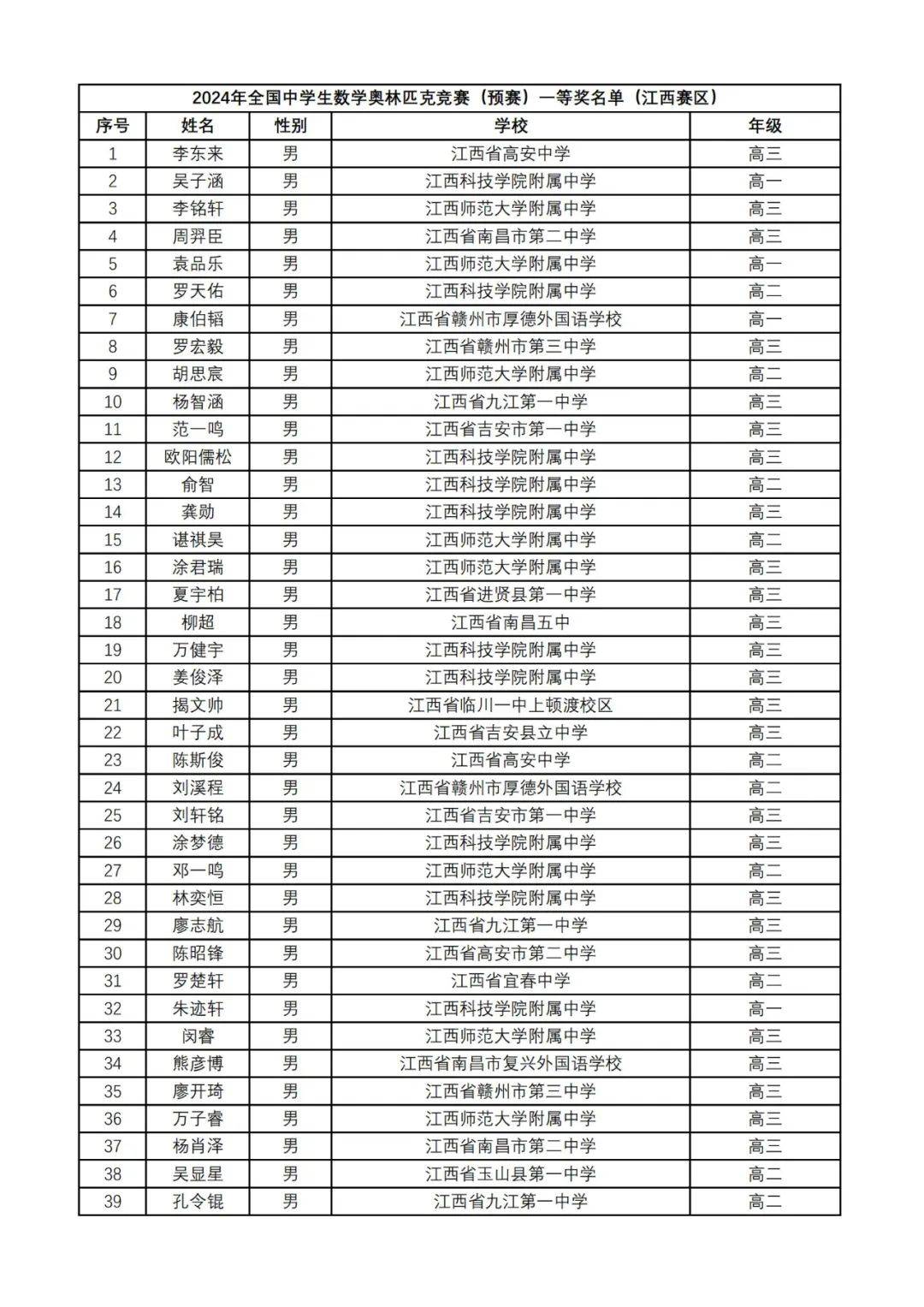 数学竞赛一等奖很难进吗