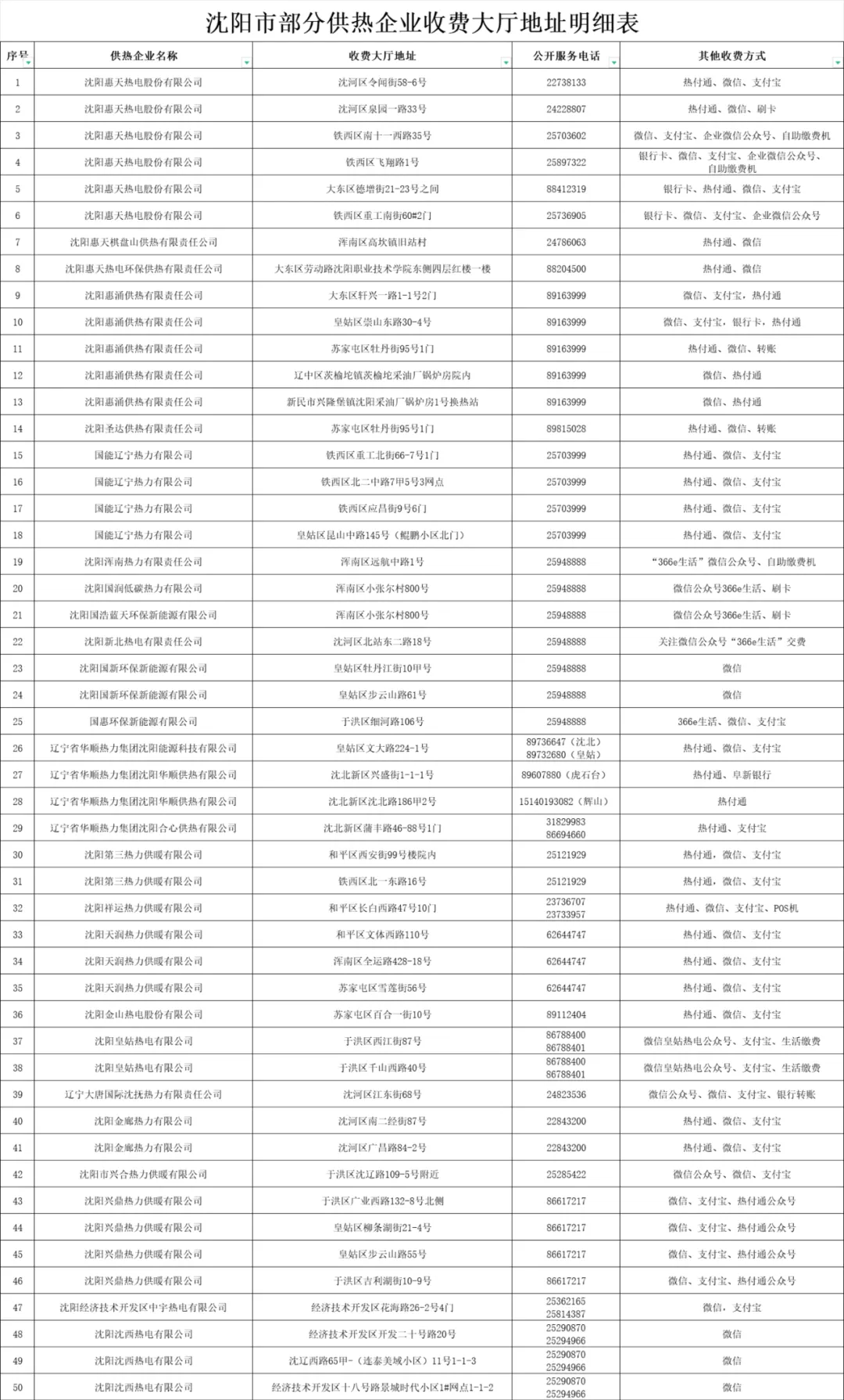 沈阳人注意!这件事,明天之前务必办理!