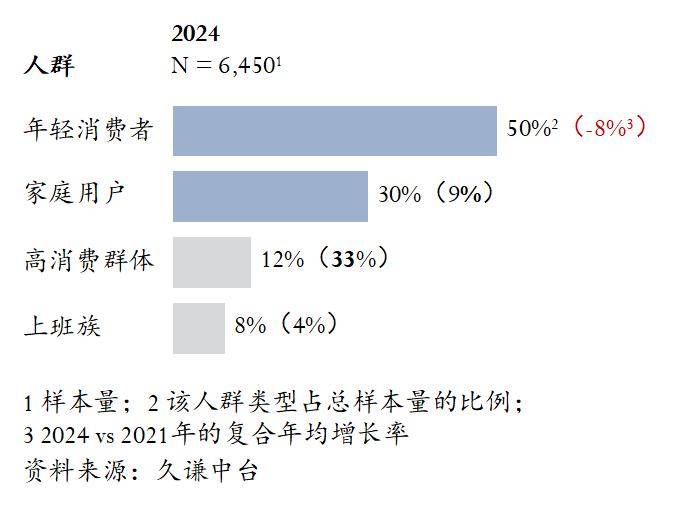 新能源汽车：2021 vs 2024 | 用研