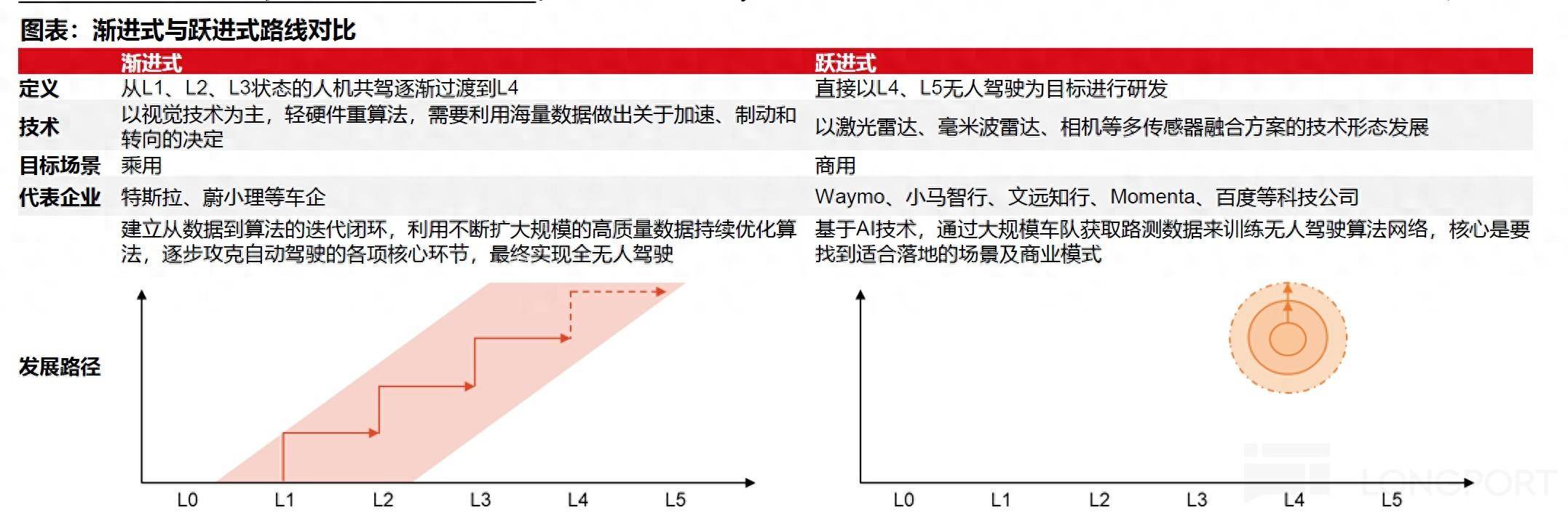 Robotaxi新大饼开摊，特斯拉这次能画好吗？