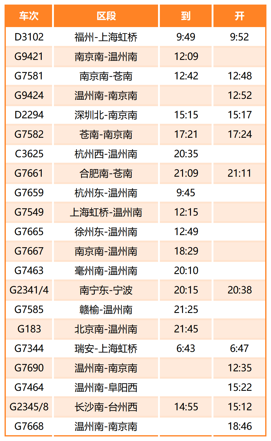 2021年1月铁路调图方案图片