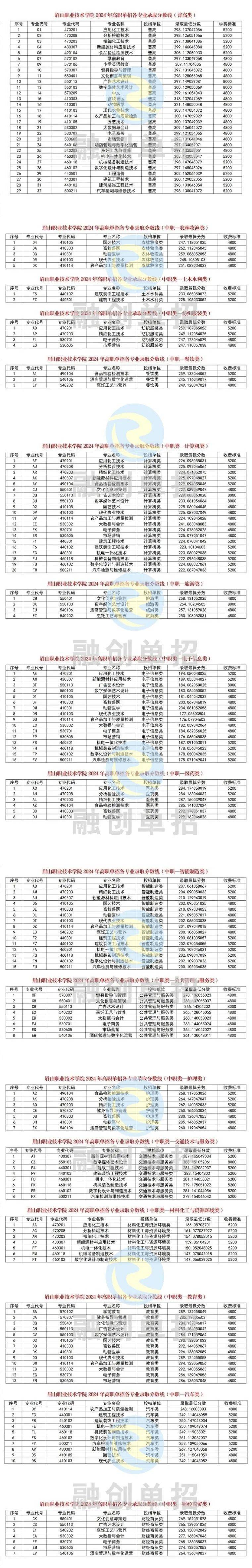 眉山职业技术学院专业图片