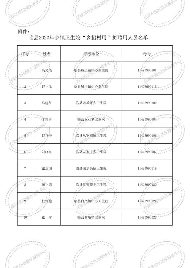 临县2023年乡镇卫生院"乡招村用"拟聘用人员公示