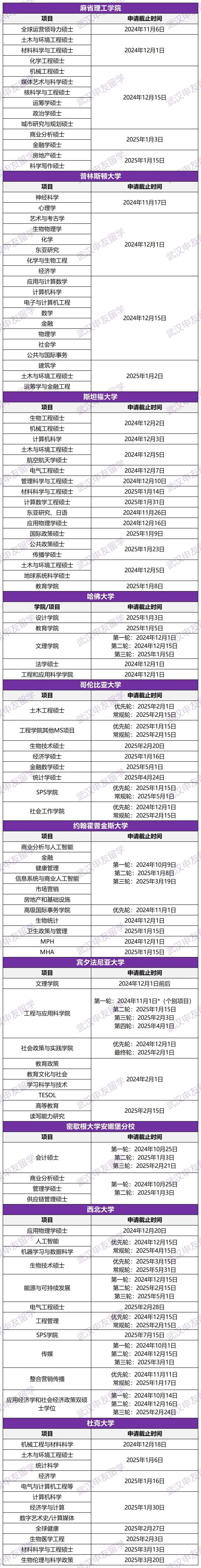 25fall美国硕士申请时间汇总!含网申要点!