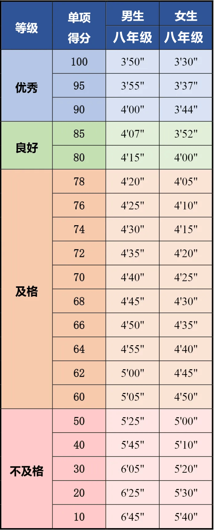 腿长标准表图片