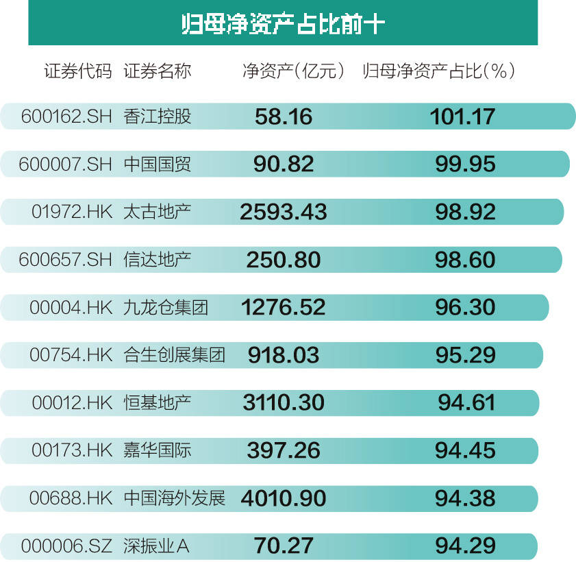 60家上市房企2024上半年体检报告发布-上市房企年报披露时间规定