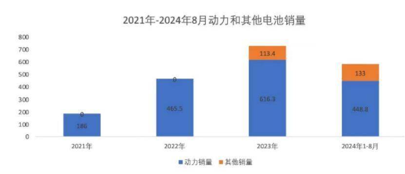 宁德时代暴涨，锂电拐点来了吗？丨智氪