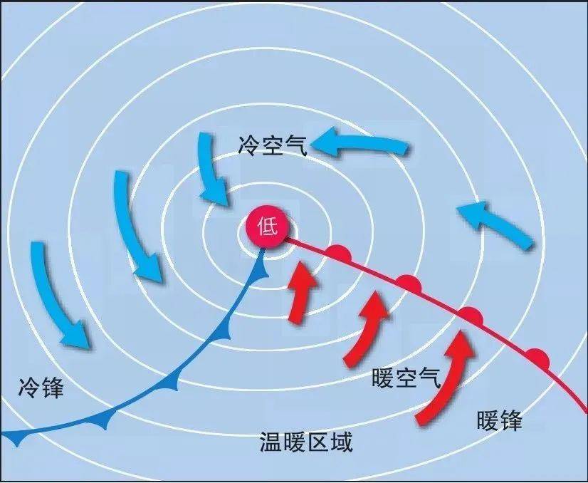 天气系统分布图图片