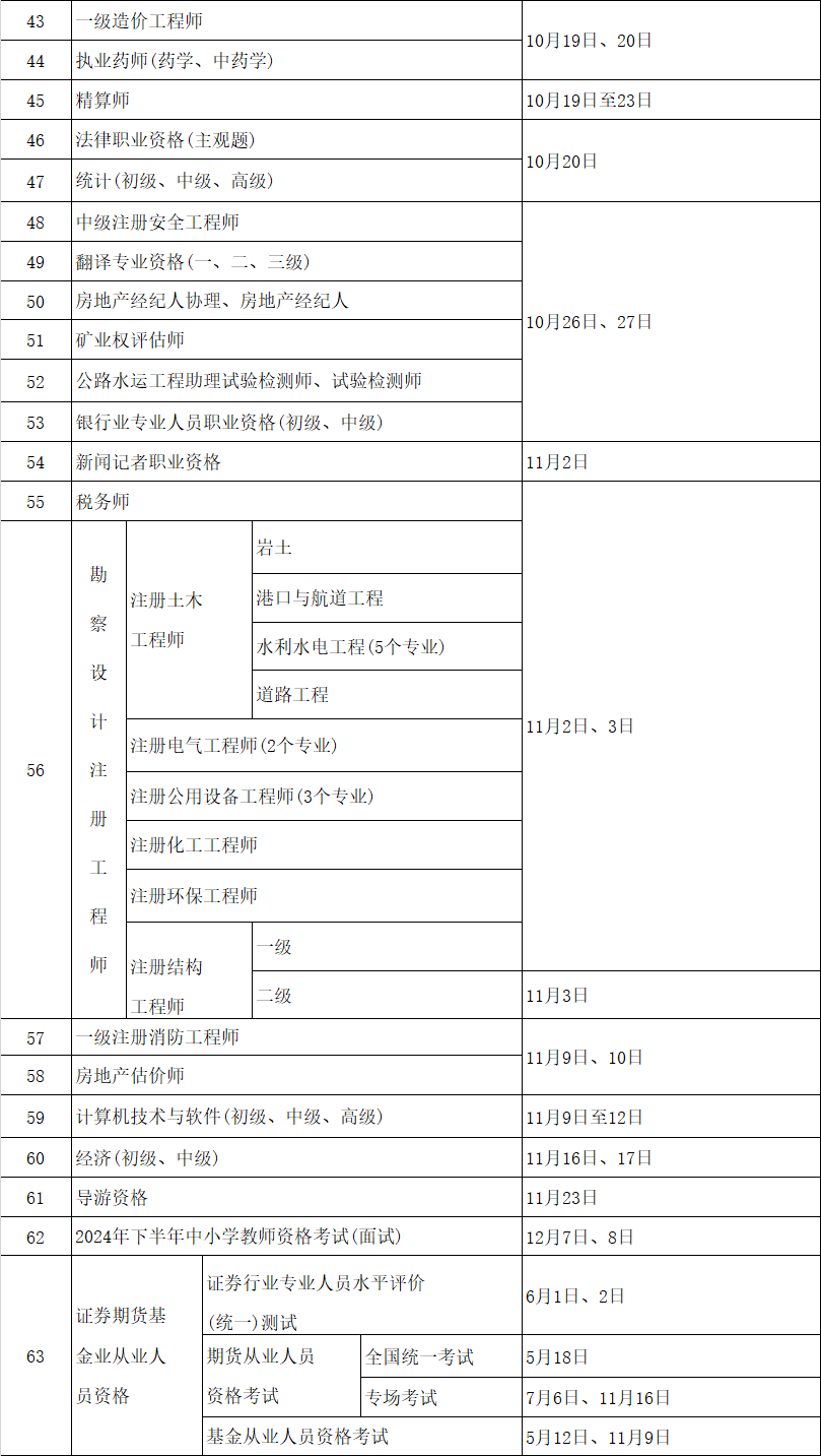 沈阳10月考试时间表→