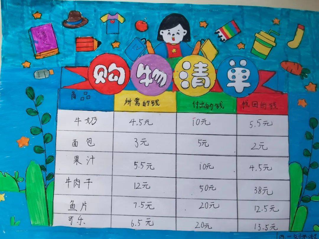 五年级数学组绘制"长方体正方体思维导图",从白纸铅字到落笔生花,一幅