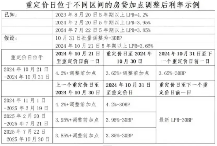 刚刚！工行、农行、中行、建行、交行，重磅公告！