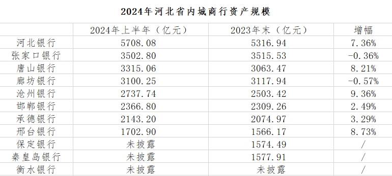 栾城区哪个银行能打流水 来自搜狐网
