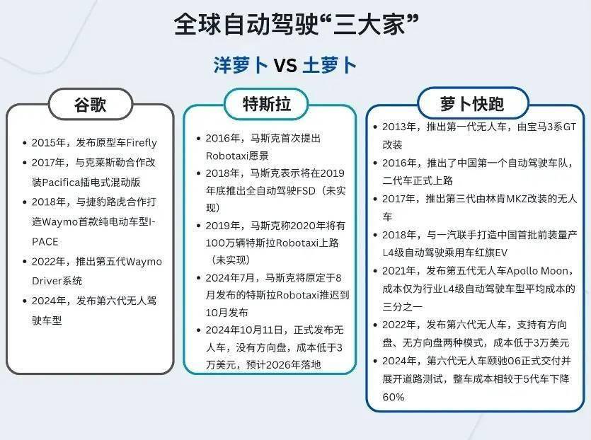 特斯拉紧跟中国无人驾驶步伐，全新Robotaxi亮相，未来出行已来临？