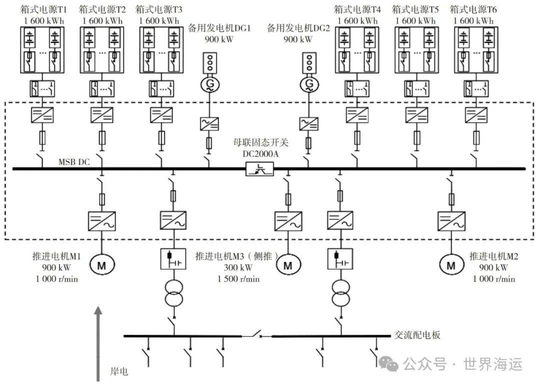 船舶主配电板原理图图片