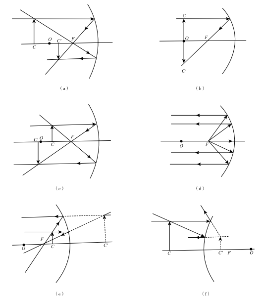 凸面镜发散光线图片