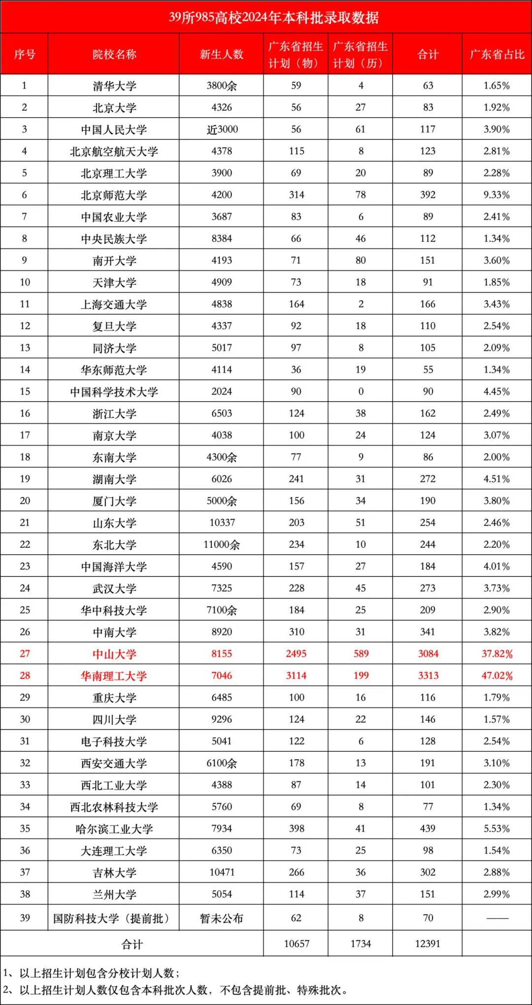 高校数据图片