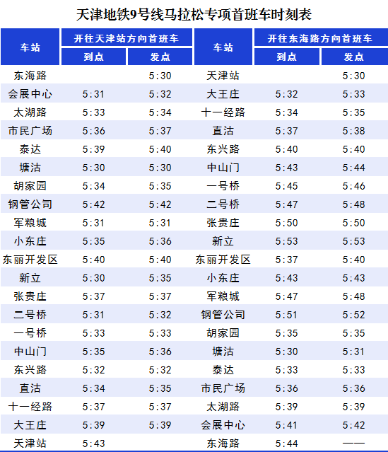 天津地铁12号线调整图片