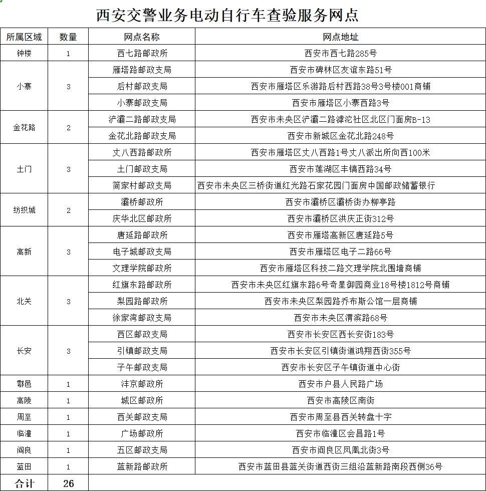 便民!西安26处邮政网点可为电动自行车预约挂牌