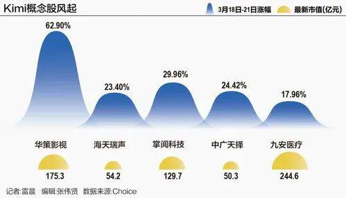 补贴烧不出忠诚度，Kimi的商业化困局