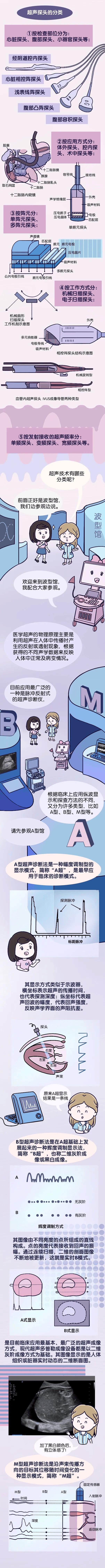 器审中心科普漫画