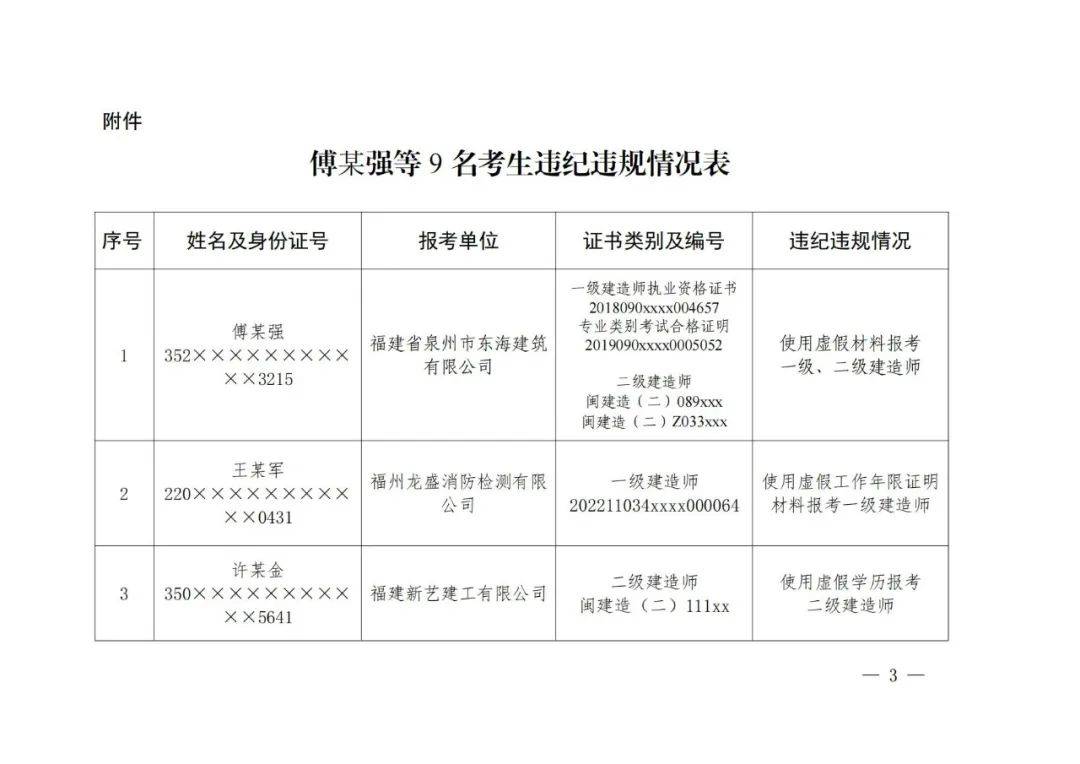 福建二级建造师补录(福建二级建造师补贴如何申请)