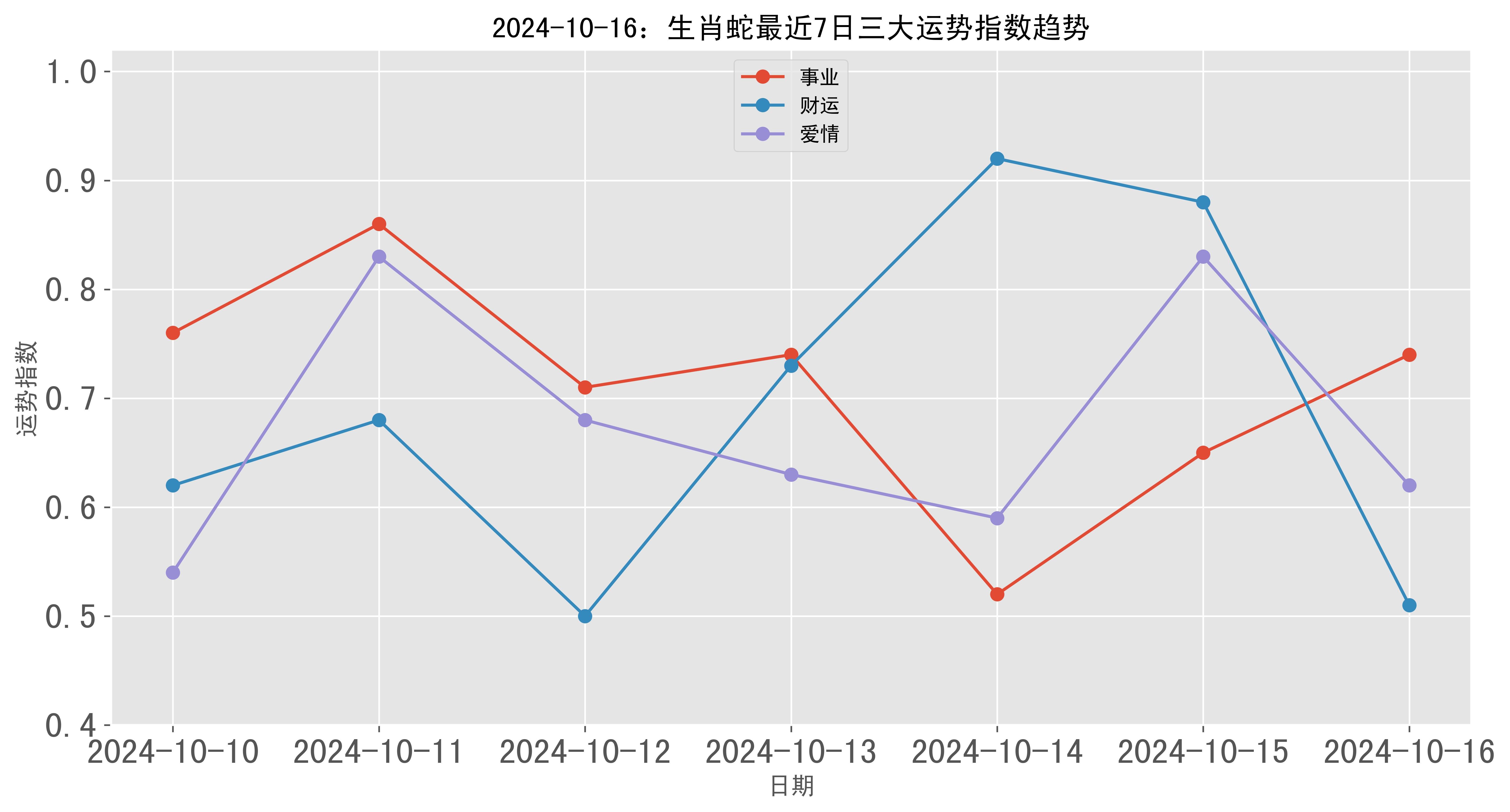 未来两月生肖蛇运势怎么样(生肖蛇2021年2月运势及运程)