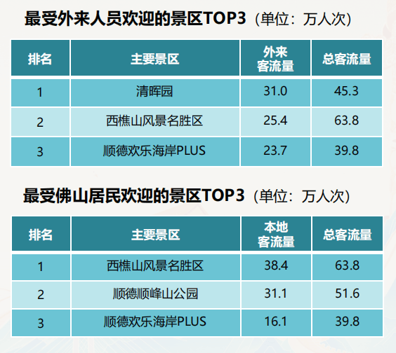 佛山到底哪个景点最好玩？