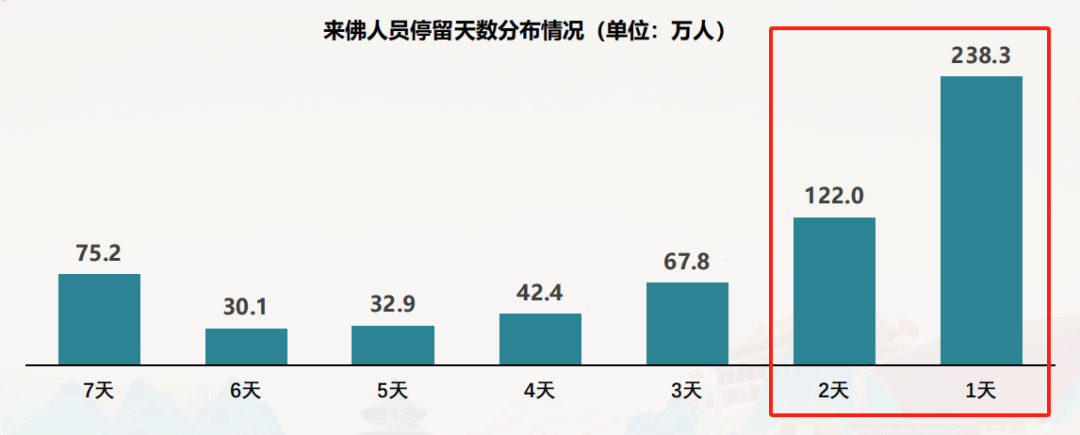 佛山到底哪个景点最好玩？