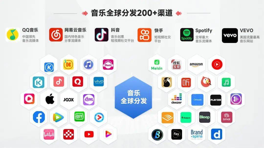 购买音乐平台有哪些平台好