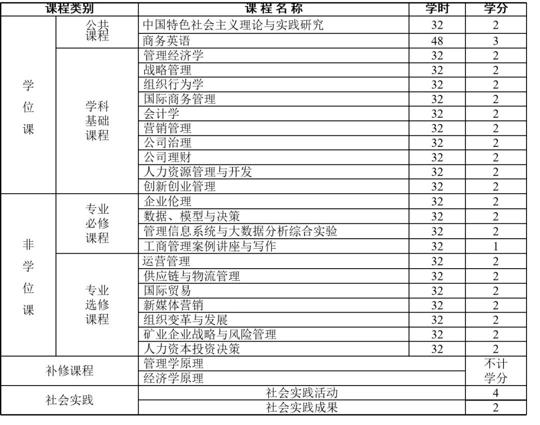 欢迎报考安徽理工大学工商管理硕士