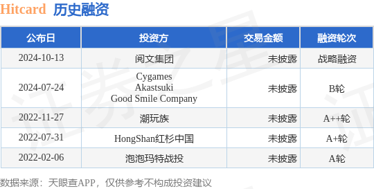 Hitcard公布战略融资，投资方为阅文集团