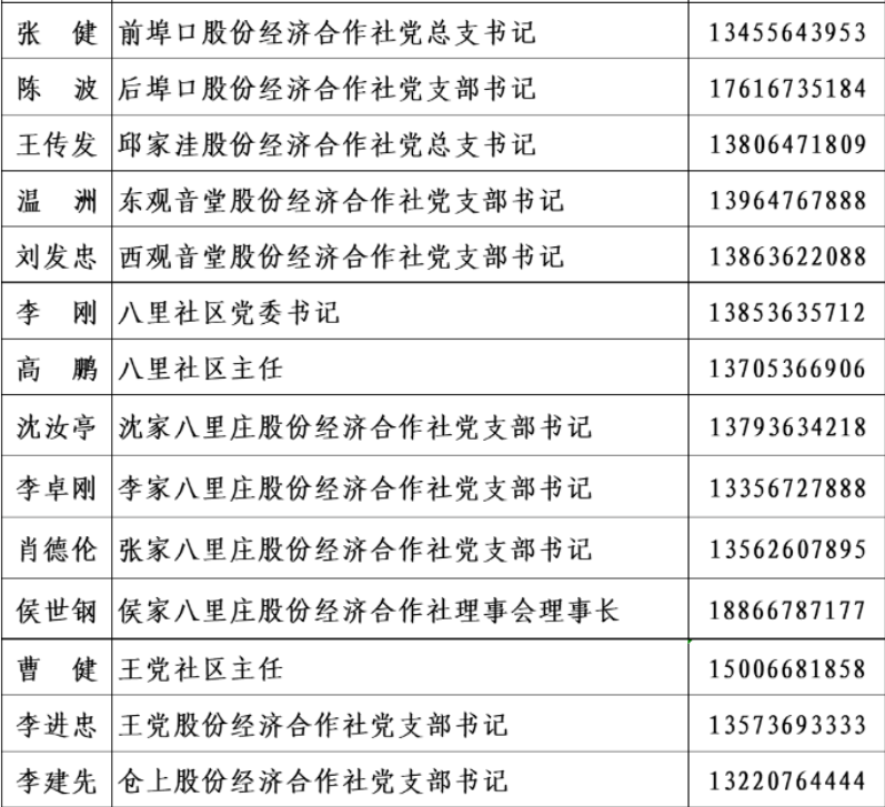 高密中国人民银行电话号码(高密市中国银行人民大街支行)