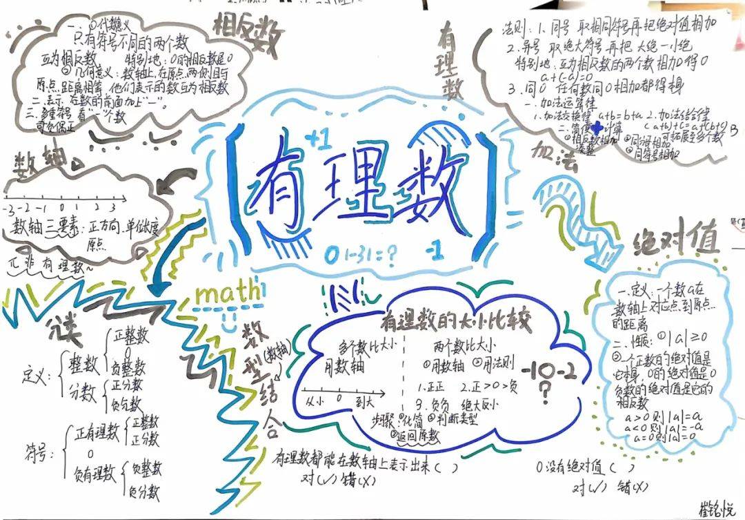 数你精彩遨游数海台江校区龙之队开展数学思维导图活动