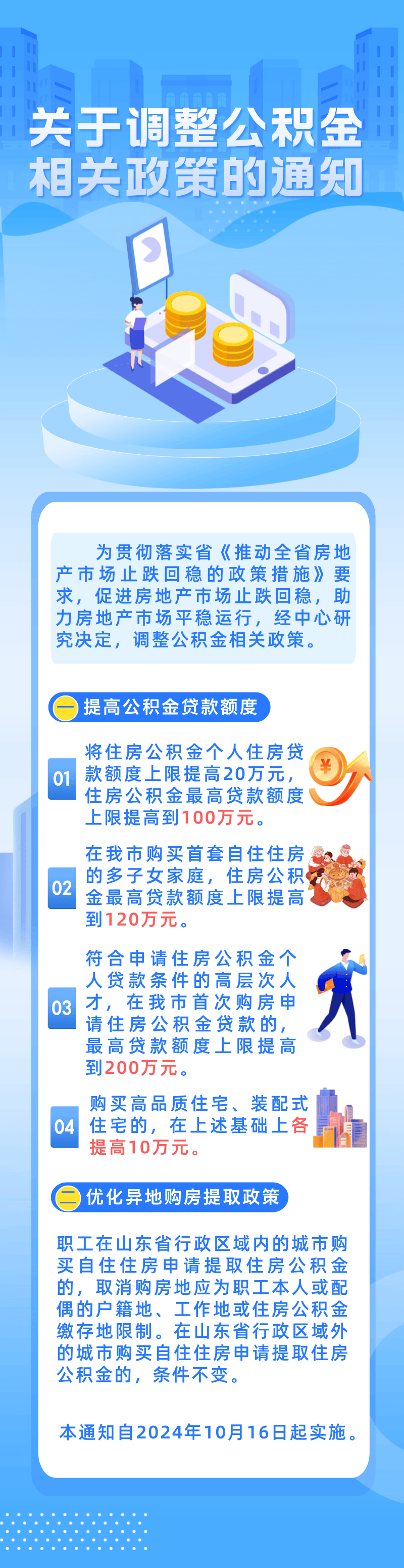 山东潍坊调整公积金相关政策:最高贷款上限200万_住房_购房
