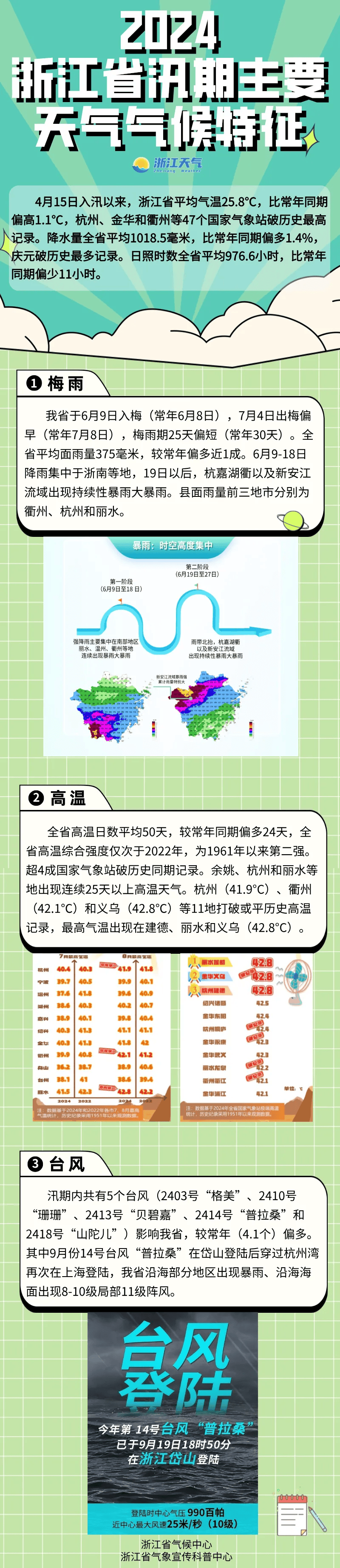 杭州的气候类型图片