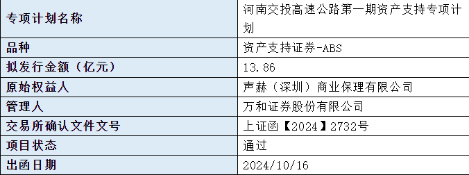 规模13.86亿元，河南交投高速公路ABS获上交所通过