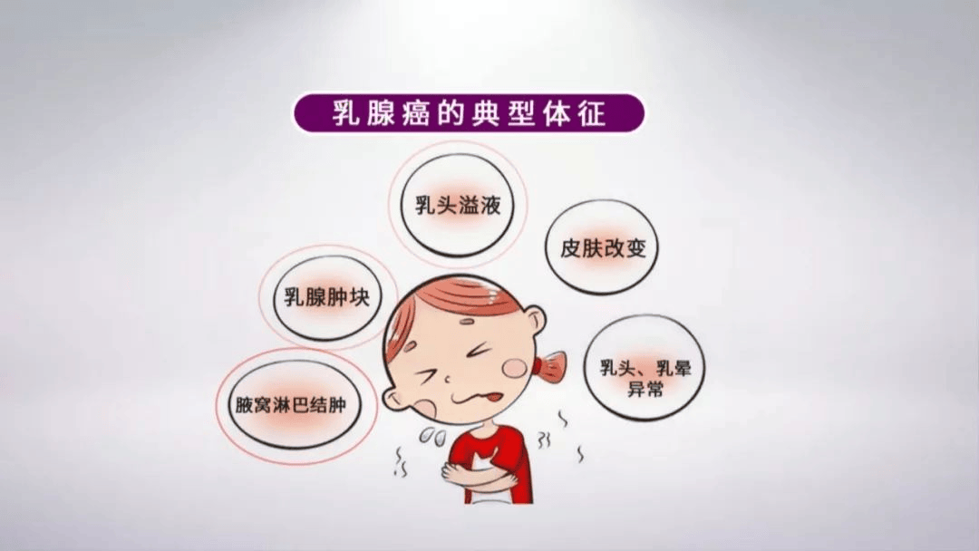 乳腺癌健康海报图片