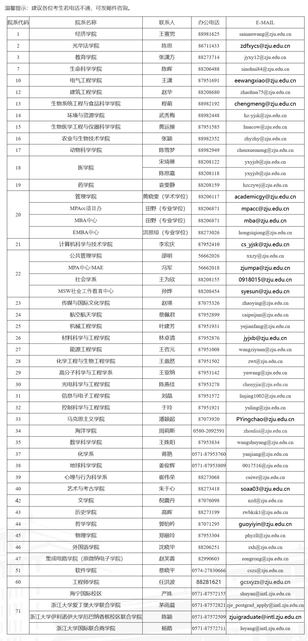 权威发布浙江大学2025年博士研究生招生简章