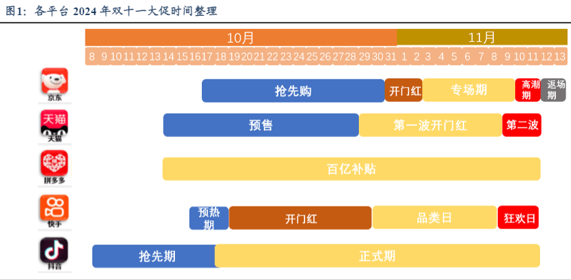 “战线”最长的双11中，藏着电商竞争逻辑之变