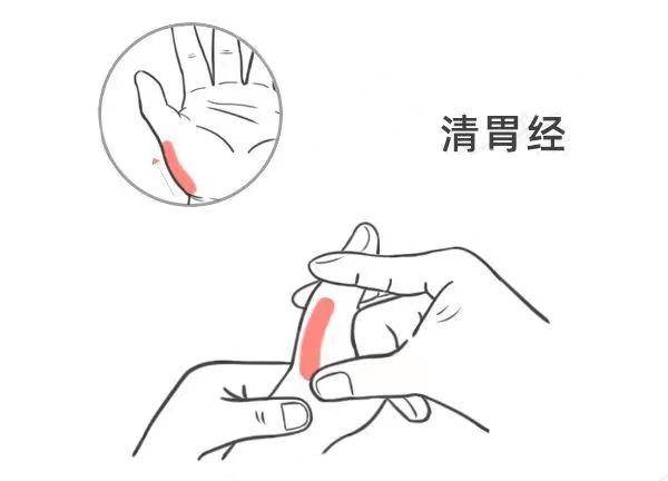 手法:用拇指指腹自掌根推向拇指根