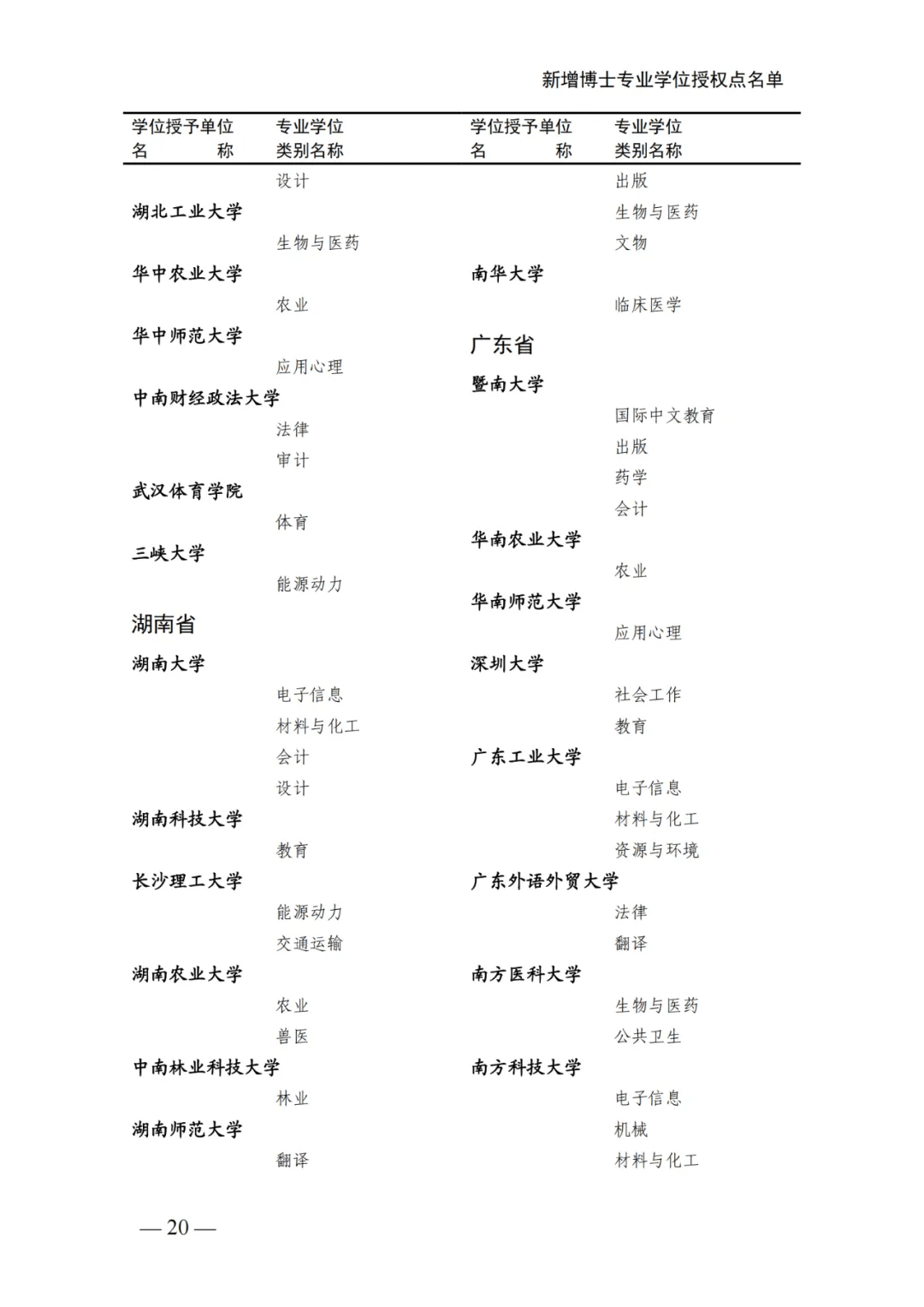 山东10所高校上榜,2024新增学位授予单位和学位授权点,公布全名单!