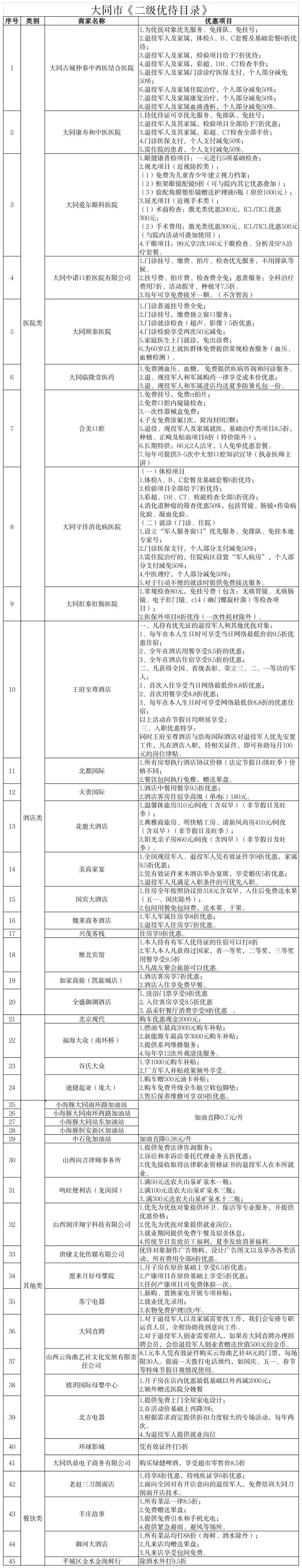 大同市公布首批清单!