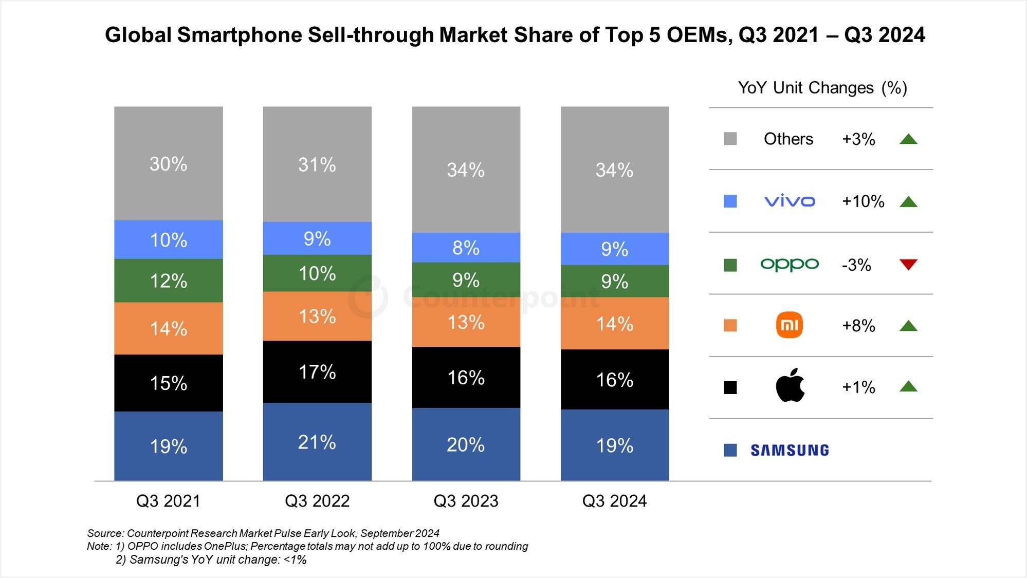 iPhone 16全球销量喜人 谁说卖不动的？