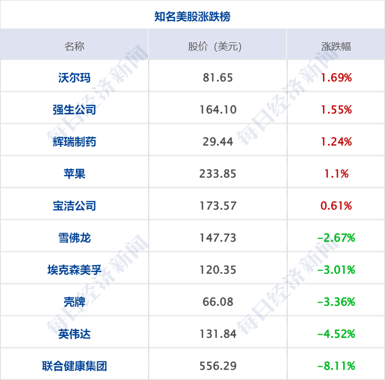 财经早参丨突然官宣！苹果iPad mini7发布；重磅预告！事关房地产；王健林清仓“传奇”，8年前35亿美元购入