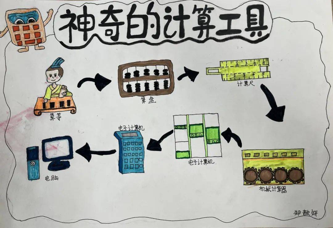 十进制计数法手抄报图片