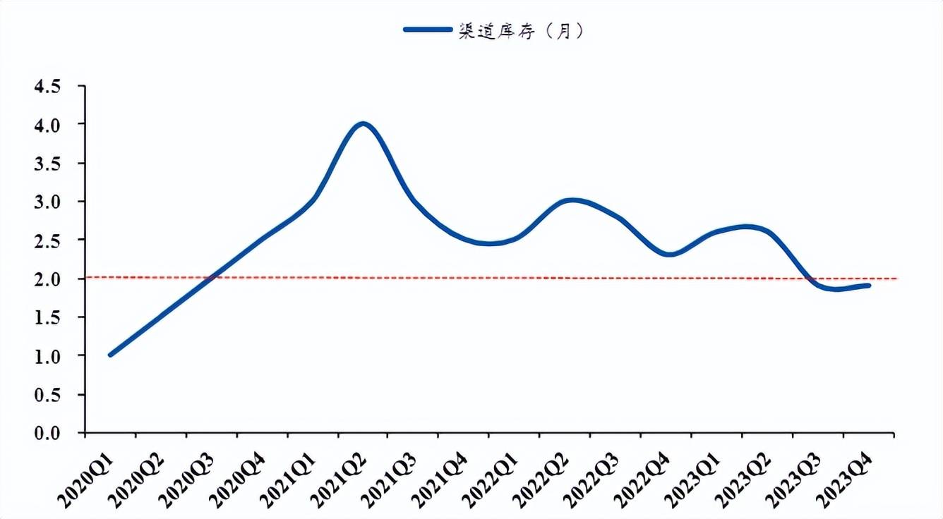 传赴港二次上市消息后，两问海天味业前路何方