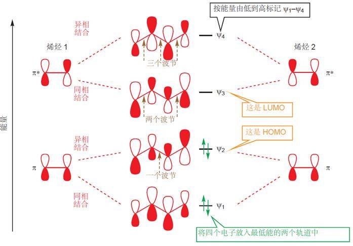 h2的分子轨道图图片