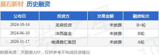 昊石新材公布B+轮融资，投资方为龙鼎投资