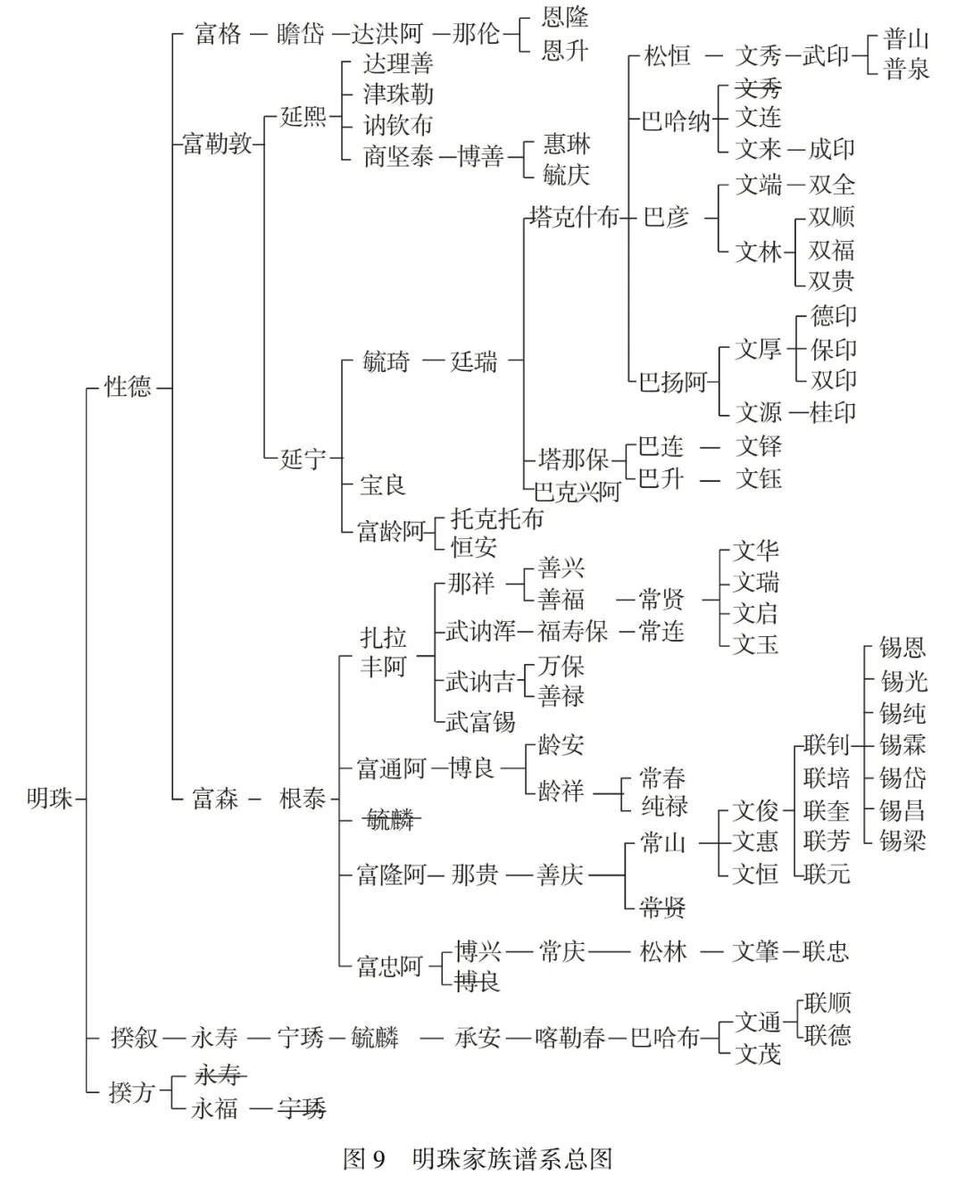 通天谱四大家族图片